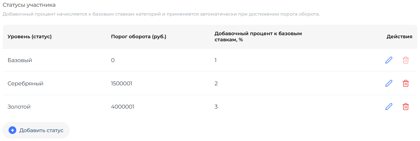 Уровни партнёра